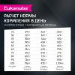 Eukanuba Adult Large Breed (для взрослых собак крупных и очень крупных пород от года и старше, с ягненком)