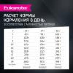 Eukanuba Adult Breed (для взрослых собак мелких и средних пород старше 1 года с ягненком)