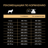 Pro Plan Adult Original Chicken Rice (для взрослых собак средних пород, курица с рисом)