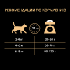 Pro Plan Adult Optirenal (сухой корм для кошек с высоким содержанием курицы)