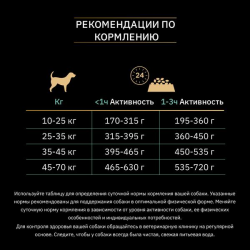 Pro Plan Adult Medium & Large Grain Free (сухой корм для взрослых собак средних и крупных пород с индейкой)