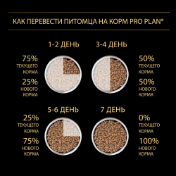 Pro Plan Adult Small Breed Sensitive Skin (для взрослых собак мелких и карликовых пород с чувствительной кожей, лосось с рисом)