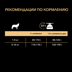 Pro Plan Adult Small Breed Sensitive Skin (для взрослых собак мелких и карликовых пород с чувствительной кожей, лосось с рисом)