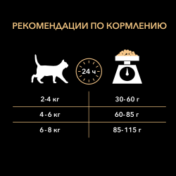 Pro Plan Delicate (для кошек с чувствительным пищеварением и привередливых к еде с индейкой)