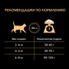 Pro Plan Elegant OptiDerma Adult (сухой корм для кошек для здоровья кожи и шерсти с лососем)