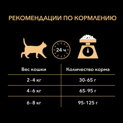 Pro Plan Elegant OptiDerma Adult (сухой корм для кошек для здоровья кожи и шерсти с лососем)