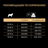 Pro Plan Large Athletic Adult (сухой корм для взрослых собак крупных пород с курицей и рисом)