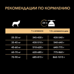 Pro Plan Large Athletic Adult (сухой корм для взрослых собак крупных пород с курицей и рисом)