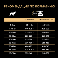 Pro Plan Medium Adult Sensitive Skin (сухой корм для взрослых собак средних пород с чувствительной кожей с лососем)