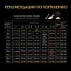 Pro Plan Medium Puppy Original (сухой корм для щенков средних пород с курицей и рисом)
