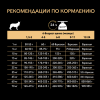 Pro Plan Medium Puppy Sensitive Digestion (сухой корм для щенков средних пород с чувствительным пищеварением с ягненком и рисом)