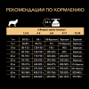 Pro Plan Medium Puppy Sensitive Skin (сухой корм для щенков средних пород с чувствительной кожей с лососем и рисом)