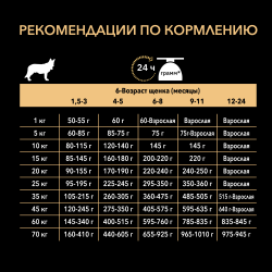 Pro Plan Medium Puppy Sensitive Skin (сухой корм для щенков средних пород с чувствительной кожей с лососем и рисом)