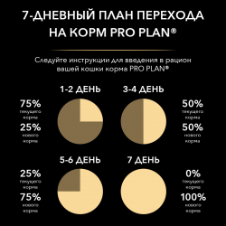 Pro Plan Nutri Savour KITTEN (для котят с индейкой в соусе) 85г х 26шт