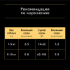 Pro Plan Opti Savour (влажный корм для собак мелких пород, кусочки в соусе c курицей) 85 г х 26 шт