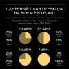 Pro Plan Opti Savour (влажный корм для собак мелких пород, кусочки в соусе c курицей) 85 г х 26 шт
