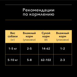 Pro Plan Opti Savour (влажный корм для собак мелких пород с чувств. пищеварением, кусочки в соусе c лососем) 85 г х 26 шт