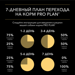 Pro Plan Opti Savour (влажный корм для собак мелких пород с чувств. пищеварением, кусочки в соусе c лососем) 85 г х 26 шт