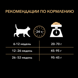 Pro Plan Original Kitten (сухой корм для котят с курицей)