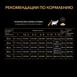 Pro Plan Puppy Large Athletic (сухой корм для щенков крупных пород с атлетическим телосложением с курицей и рисом)