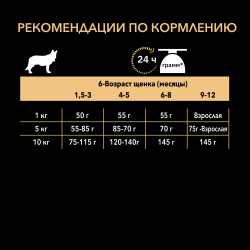 Pro Plan Puppy Small & Mini Sensitive Derma (сухой корм для щенков мелких и карликовых пород с чувствительной кожей с лососем и рисом)