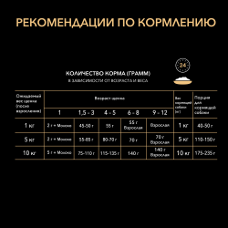 Pro Plan Puppy Small & Mini (сухой корм для щенков мелких и карликовых пород с курицей и рисом)
