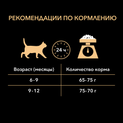 Pro Plan Sterilised Kitten (сухой корм для стерилизованных котят с лососем)