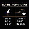 Pro Plan Sterilised (сухой корм для стерилизованных кошек и кастрированных котов с кроликом)