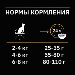 Pro Plan Sterilised (сухой корм для стерилизованных кошек и кастрированных котов с кроликом)