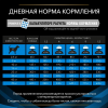 Pro Plan Veterinary Diets DRM Dermatosis (сухой корм для собак при при дерматозах и выпадении шерсти)