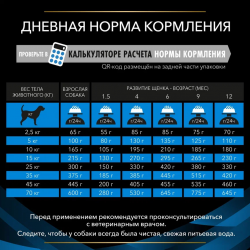 Pro Plan Veterinary Diets DRM Dermatosis (сухой корм для собак при при дерматозах и выпадении шерсти)