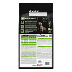 Pro Plan Veterinary Diets HA Hypoallergenic (сухой корм для собак при пищевой аллергии и пищевой непереносимости)