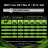 Pro Plan Veterinary Diets HA Hypoallergenic (сухой корм для собак при пищевой аллергии и пищевой непереносимости)