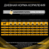 Pro Plan Veterinary Diets JM Joint Mobility (сухой корм собакам для поддержания здоровья суставов и хрящей)