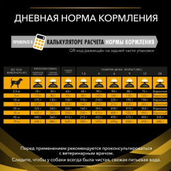 Pro Plan Veterinary Diets JM Joint Mobility (сухой корм собакам для поддержания здоровья суставов и хрящей)