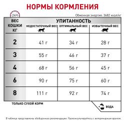 Royal Canin Calm CC 36 Feline Корм сухой полнорационный для взрослых кошек при стрессовых состояниях