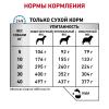 Royal Canin Anallergenic AN 18 Canine Корм сухой диетический для взрослых собак при пищевой аллергии