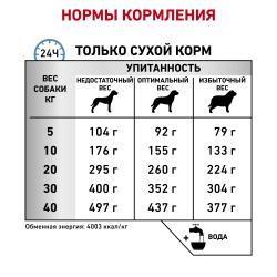 Royal Canin Anallergenic AN 18 Canine Корм сухой диетический для взрослых собак при пищевой аллергии