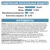 Royal Canin Anallergenic AN 24 Feline Корм сухой диетический для кошек при сильной пищевой аллергии