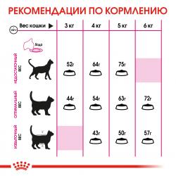 Royal Canin Aroma Exigent Корм сухой сбалансированный для привередливых взрослых кошек от 1 года