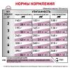 Royal Canin Early Renal Feline Корм консервированный диетический для взрослых кошек при ранней стадии почечной недостаточности, соус 0,085кг
