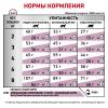 Royal Canin Early Renal Feline Корм сухой диетический для взрослых кошек при ранней стадии почечной недостаточности 