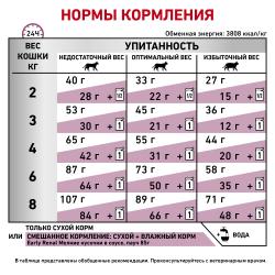 Royal Canin Early Renal Feline Корм сухой диетический для взрослых кошек при ранней стадии почечной недостаточности 
