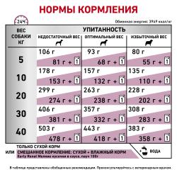 Royal Canin Early Renal Dog (Сухой диетический корм для взрослых собак при ранней стадии почечной недостаточности)