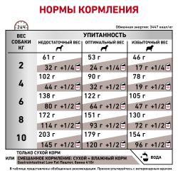 Royal Canin GASTROINTESTINAL SMALL DOG LOW FAT корм сухой полнорационный диетический для взрослых собак мелких пород  при нарушениях пищеварения