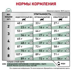 Royal Canin Diabetic DS 46 Feline Корм сухой диетический для взрослых кошек при сахарном диабете
