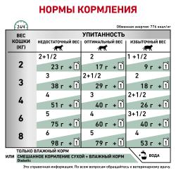 Royal Canin Diabetic Feline Корм диетический для взрослых кошек при сахарном диабете, соус, 0,085 кг