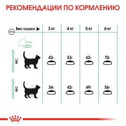 Royal Canin Digestive Care Корм сухой для взрослых кошек для поддержания здоровья пищеварительной системы