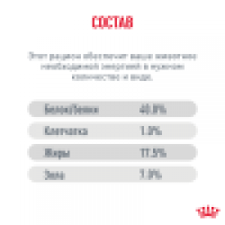 Royal Canin Fussy Корм (сухой для привередливых кошек от 1 года)