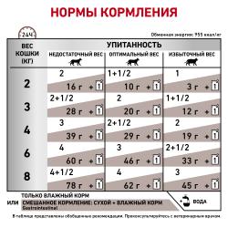 Royal Canin Gastrointestinal Корм консервированный диетический для кошек при острых расстройствах пищеварения, 0,085 кг